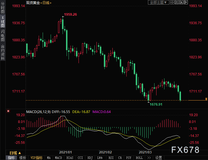 Emeren Group Ltd盘中异动 下午盘股价大跌5.05%