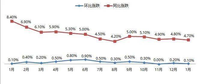 锦州房价走势最新消息,锦州房价走势最新消息图