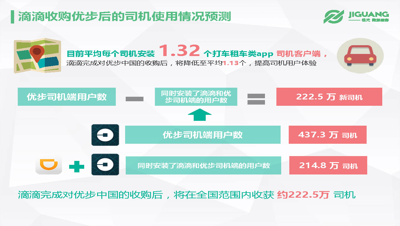 滴滴优步最新政策,滴滴优步司机最新版本