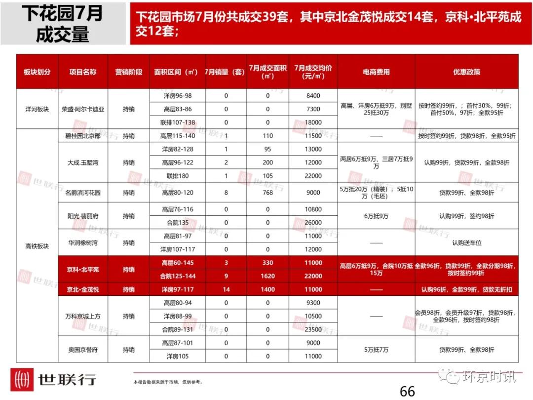 大兴固安房价最新消息,北京固安新开楼盘