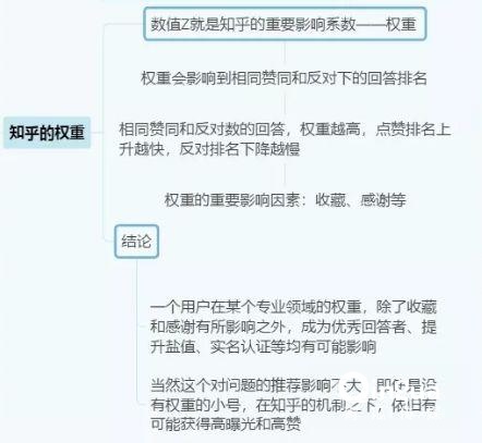 最新推荐算法介绍与解析