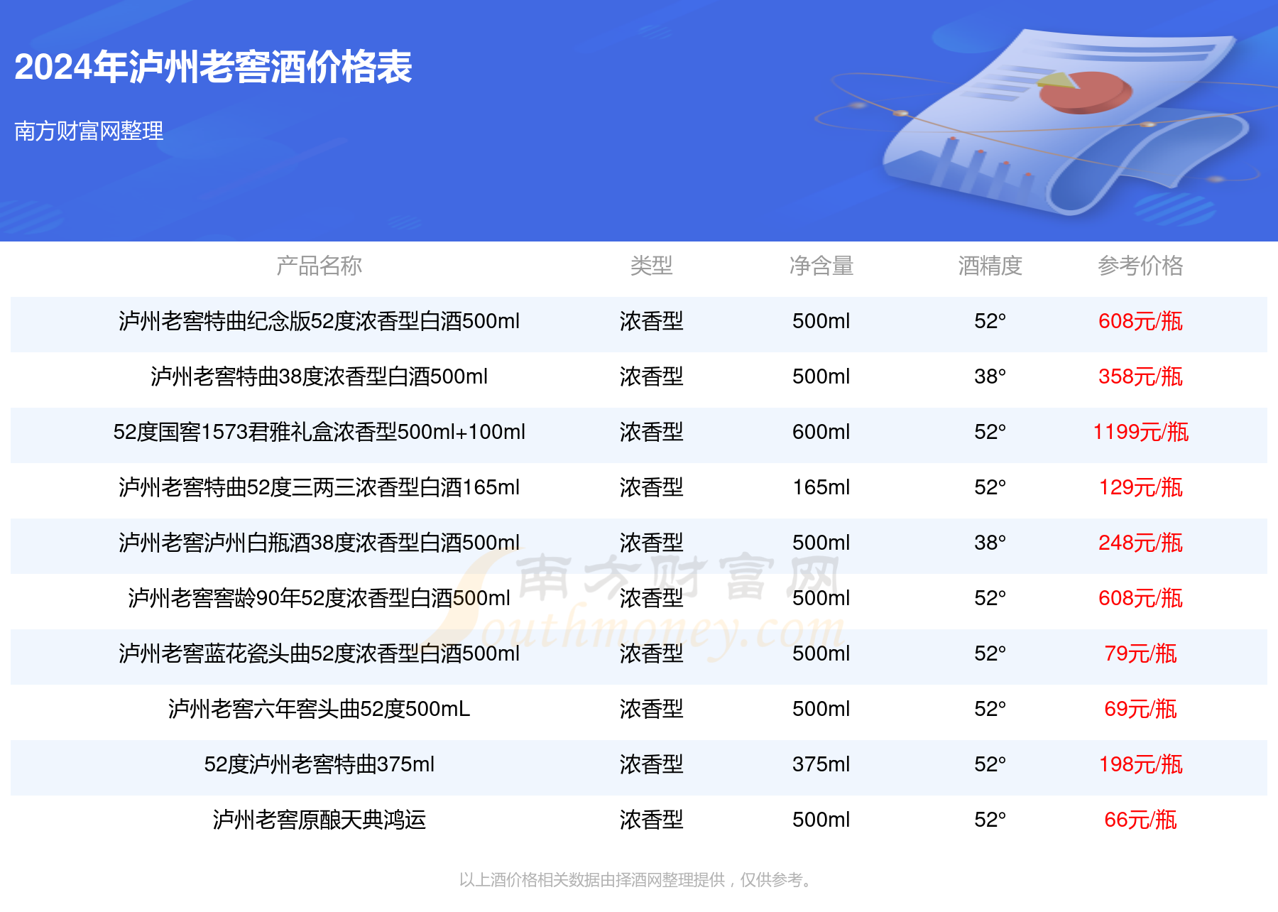 彭右花 第3页