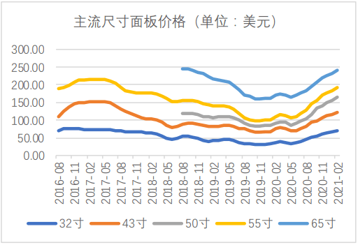 海尔云世界最新房价概览与趋势分析