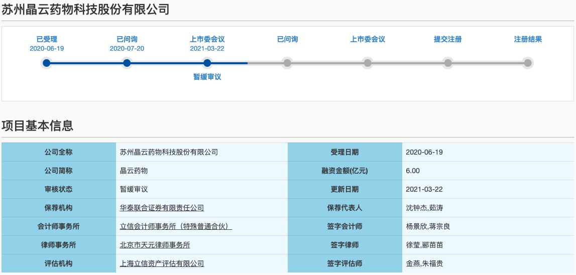 苏州晶云药物科技有限公司，创新药物的先驱领航者