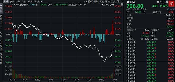 北交所与股票市场的关联与发展探究