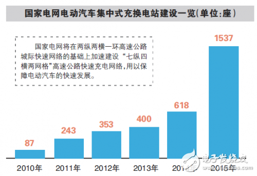 充电桩发展与充电技术革新，迈向高效充电的未来