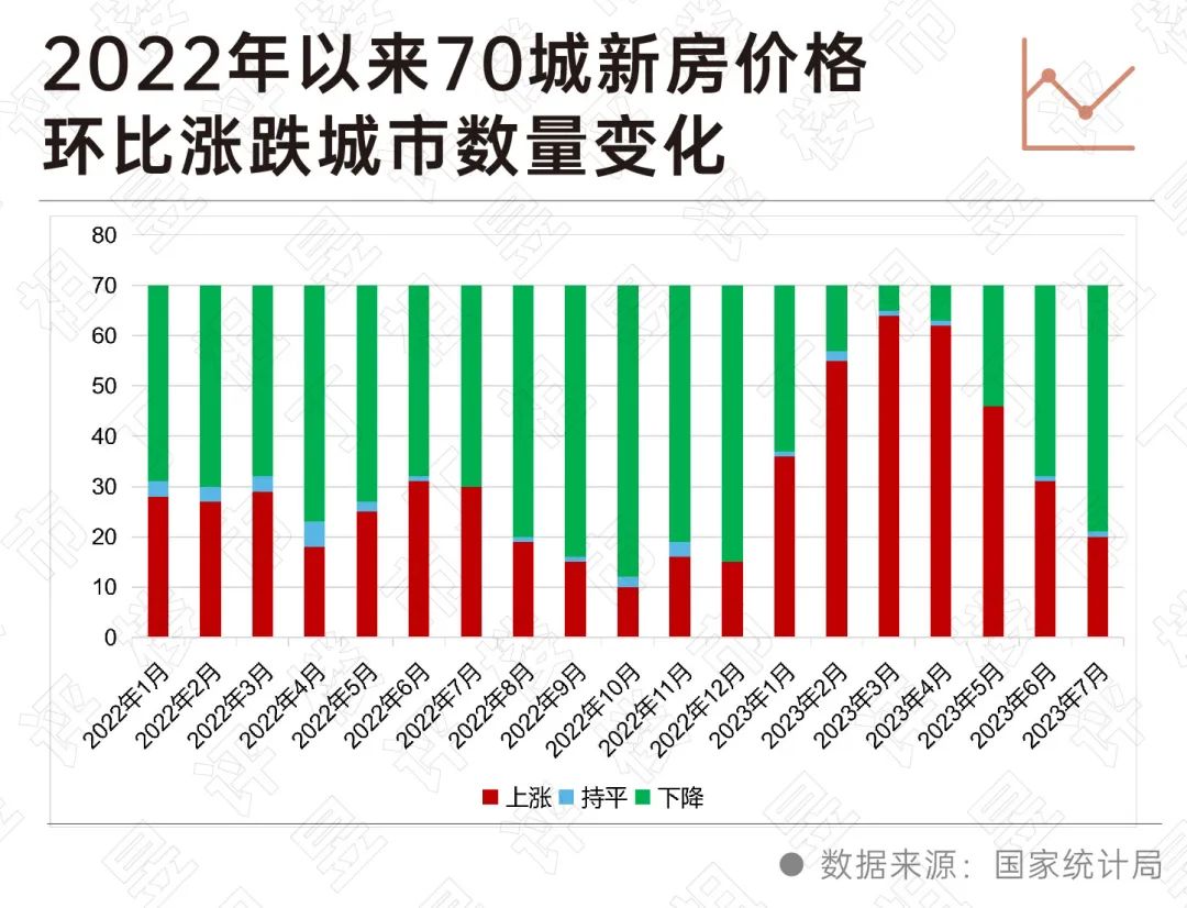 天水市最新房价动态及走势分析，聚焦最新数据报告