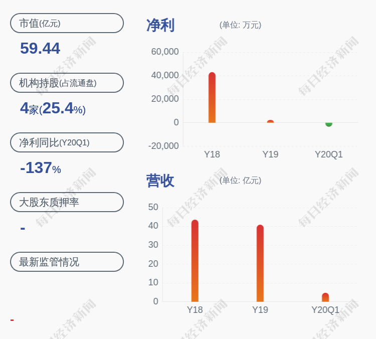 重磅揭秘，清新环境股票最新动态与股市新动向！