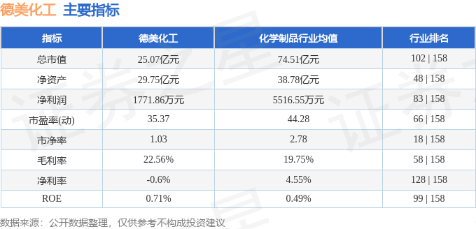 德美化工股票重磅更新，科技新星闪耀股市，智能产品重塑化工行业体验前沿。