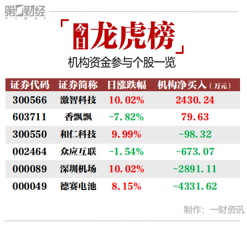 重磅推出，智能生活新里程碑——全新五十元图科技新品体验报告