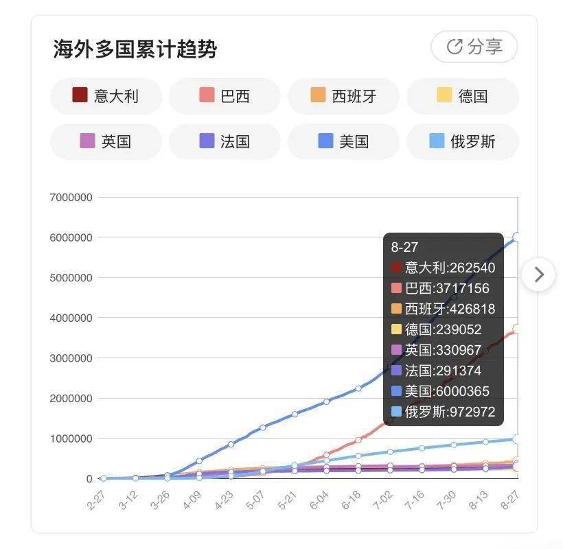 最新冠疫情动态，曙光初现与影响分析