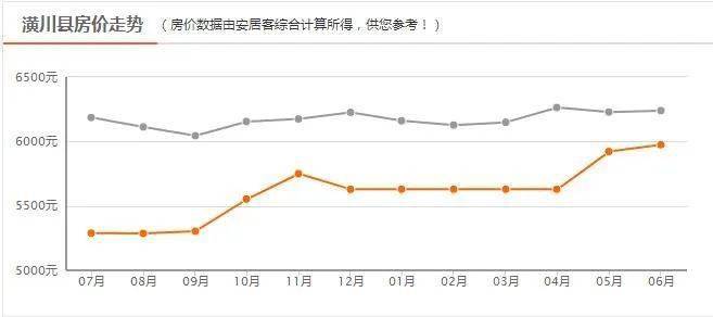 潢川2017年最新房价走势，深度探析与未来展望