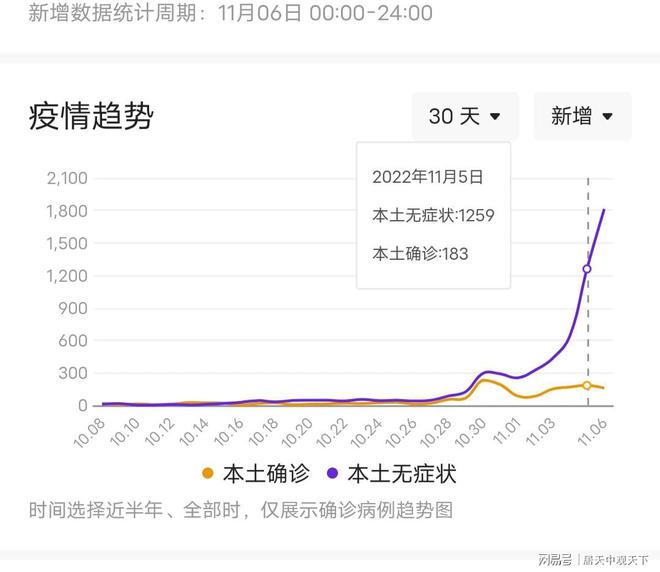 11月4日疫情最新管控政策解读，疫情再掀波澜，应对策略详解