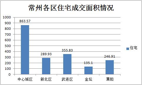 金坛最新二手房急卖系统上线，科技助力安居，智能匹配房源，开启新篇章