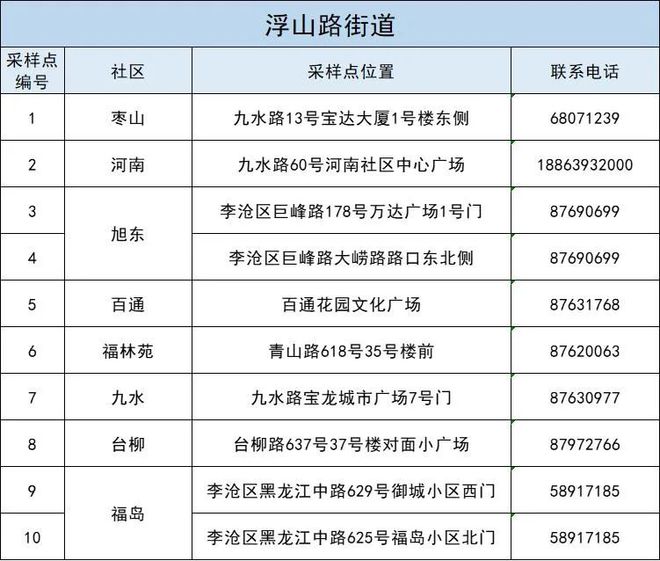 市北区最新确诊情况深度解析与探讨，11月6日最新报告要点