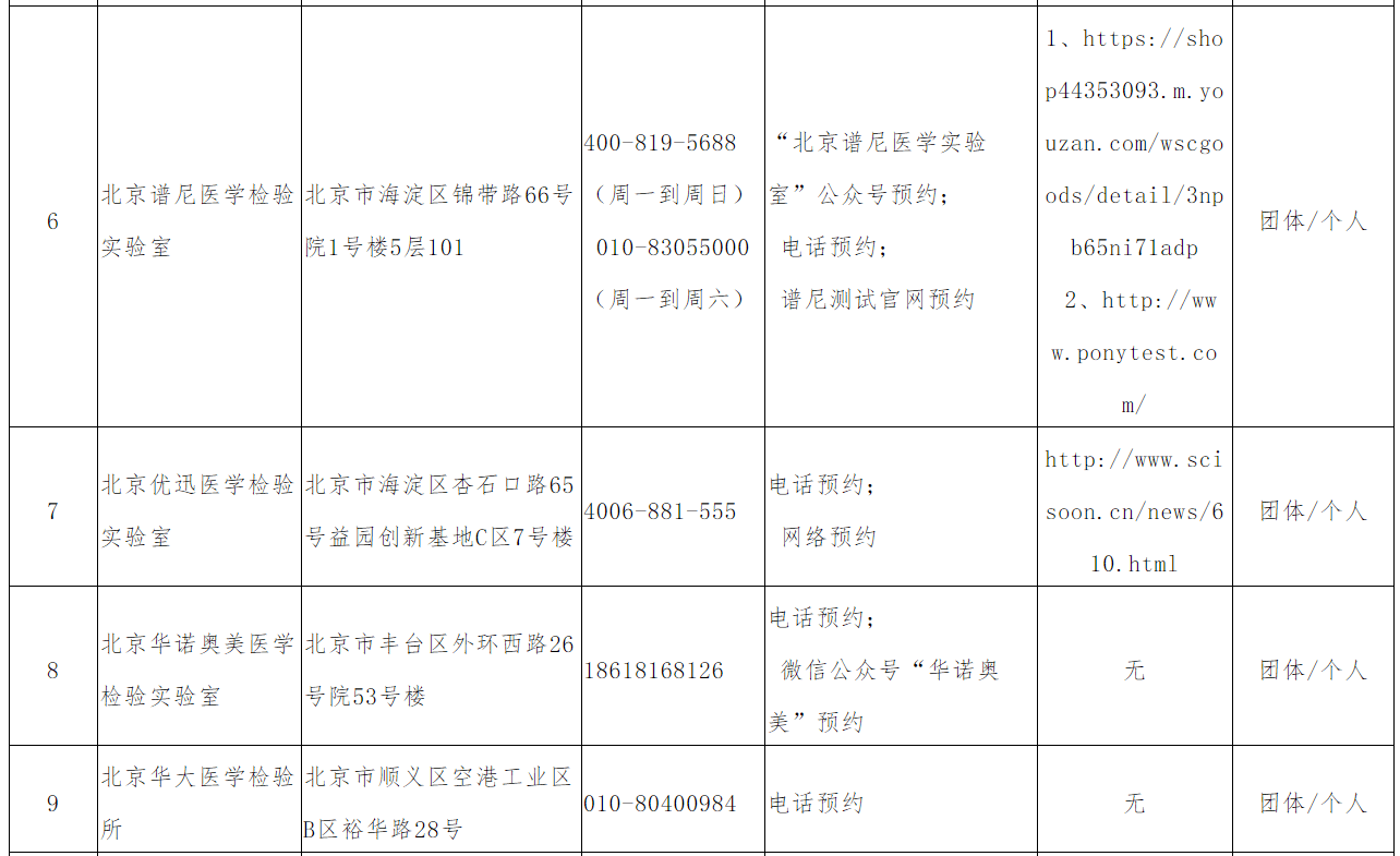 北京核酸检测最新动态解析，你必须知道的要点！