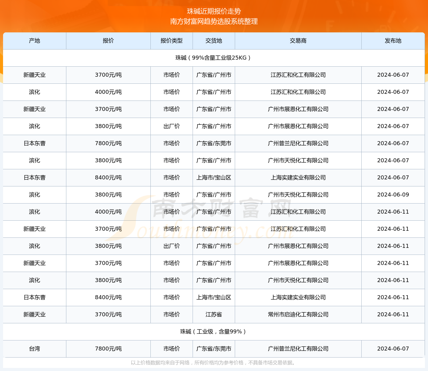 新疆天业最新状况深度解析，综合评估视角下的观察（11月6日）