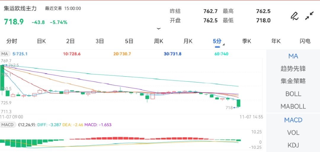 揭秘最新趋势，11月7日带货视频三大要点深度解析及最新动态