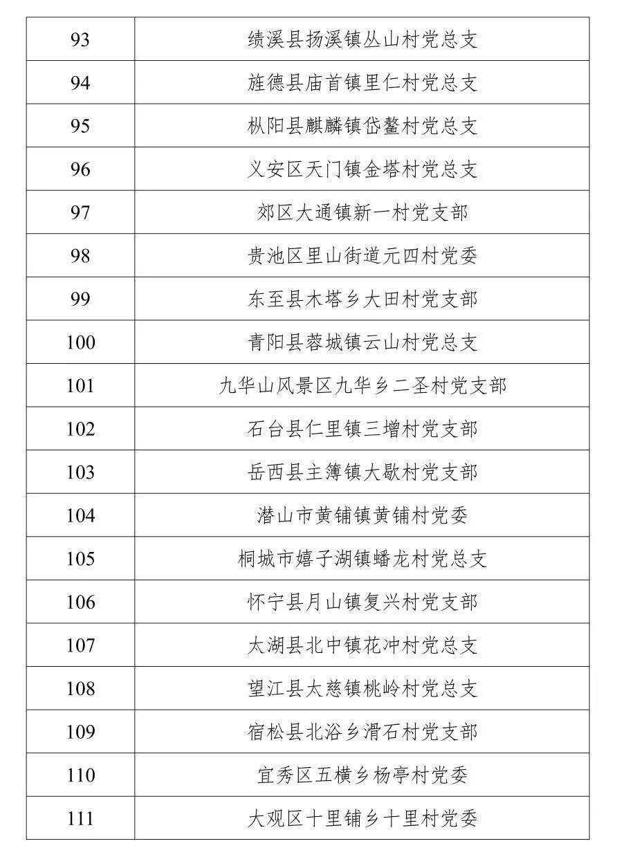 马鞍山组织部最新公示亮相，背景与影响洞察分析