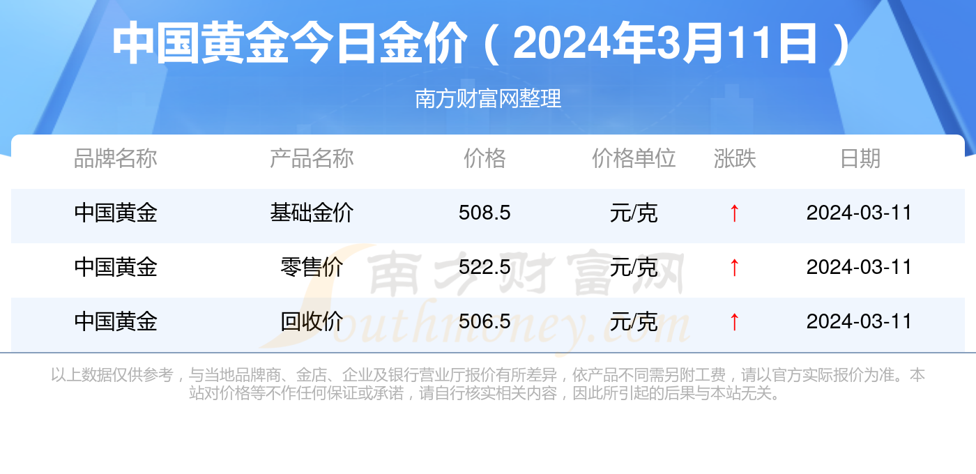 揭秘黄金走势，2024年11月8日金价走势深度解析与背后故事。