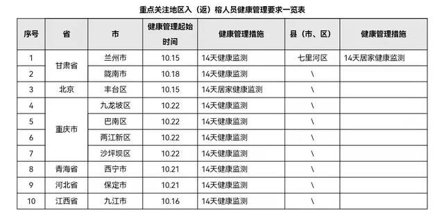 福州疫情最新报告，疫情下的温暖时光