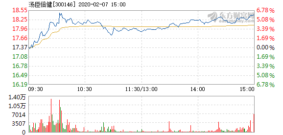 许淑强 第3页