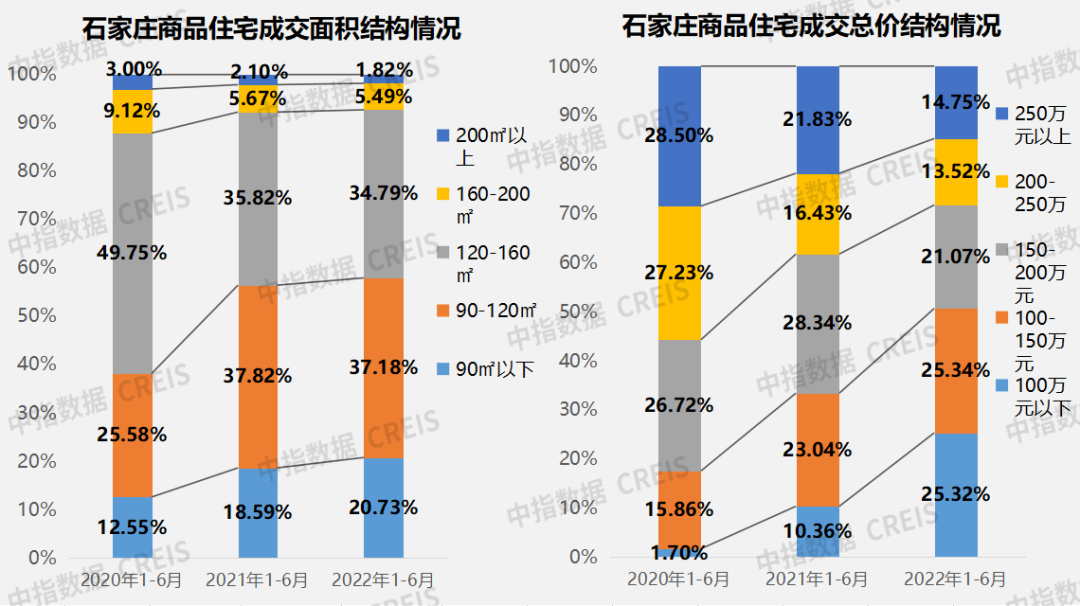 去年石家庄渔汛概况及分析要点，最新渔汛动态及要点解读