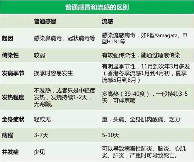 拥抱变化的流感防治，学习赋能，自信闪耀的2024年最新流感药物指南