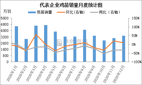 辽宁淘汰鸡最新价格监测，科技助力实时掌握市场脉动