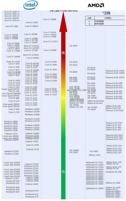 揭秘，2024年最新CPU天梯榜单，性能飙升的秘密武器全解析