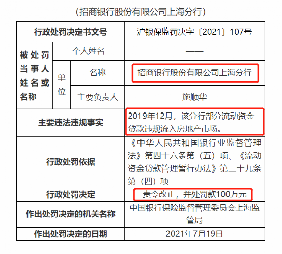 上海银保监局11月14日新规深度解读与概览