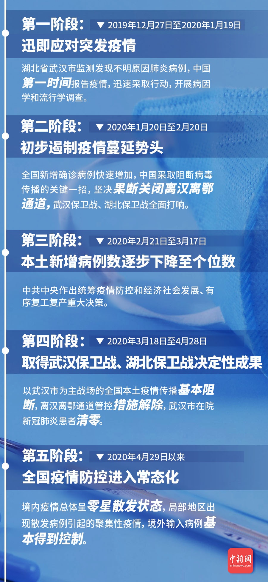 韩国新冠疫情最新通报揭秘，前沿科技展现系统魅力