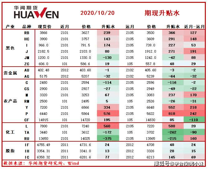 历史上的11月13日，安平招工最新信息的发展轨迹探索