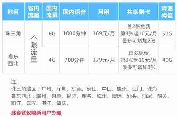 历史上的电信流量包价格变迁深度剖析，以11月16日为时间线的最新价格表回顾与变迁探讨