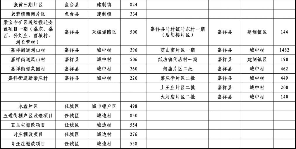 丰南南孙庄项目最新进展深度评测，2024年11月17日全面解读