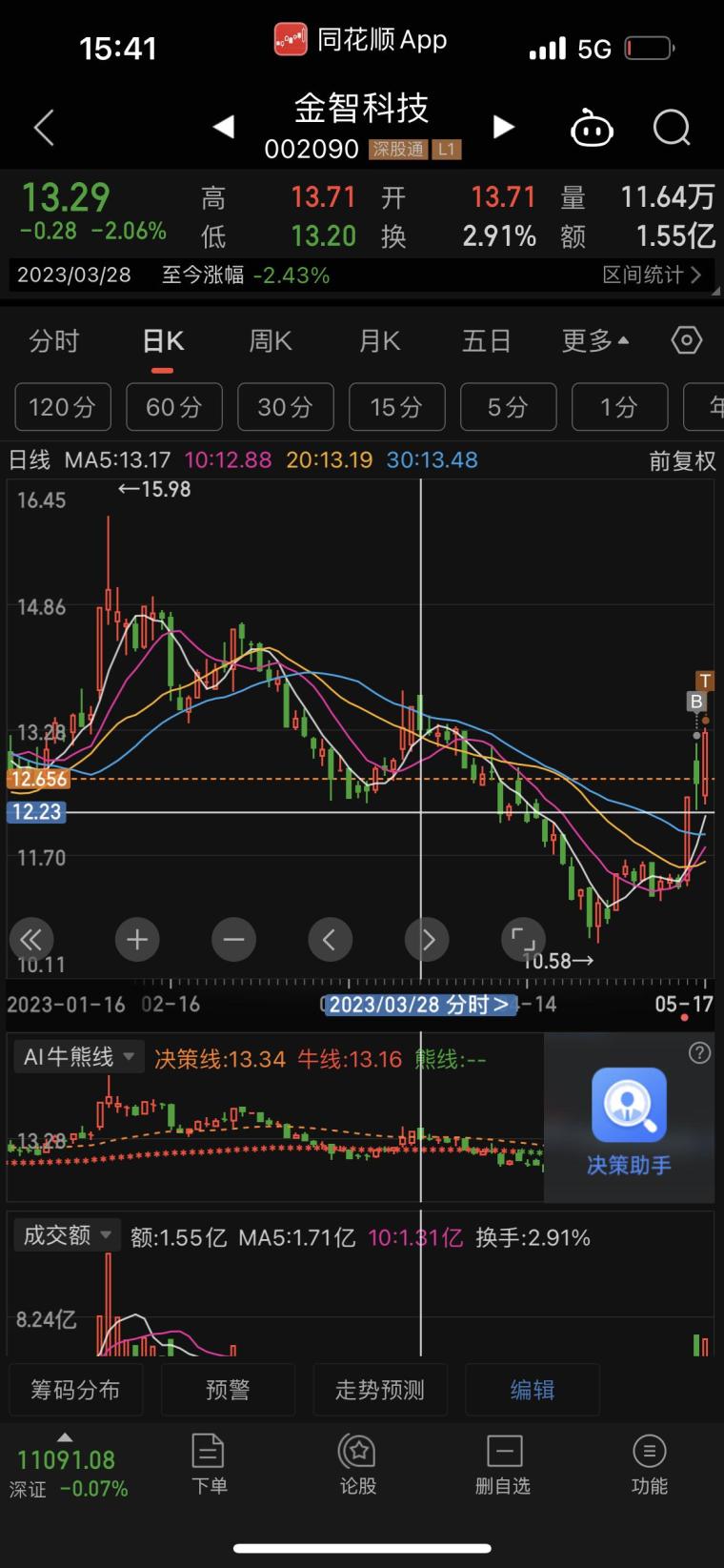 揭秘金智科技，最新动态与未来展望——11月最新消息速递