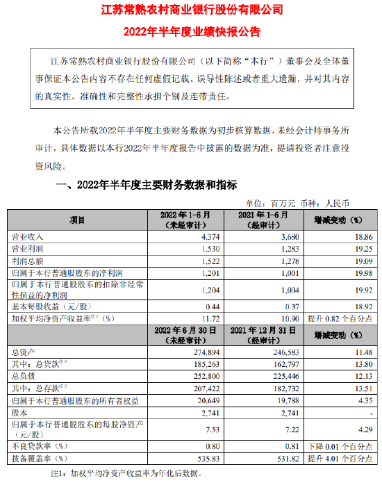 聚焦常熟银行上市最新动态，深度解读要点