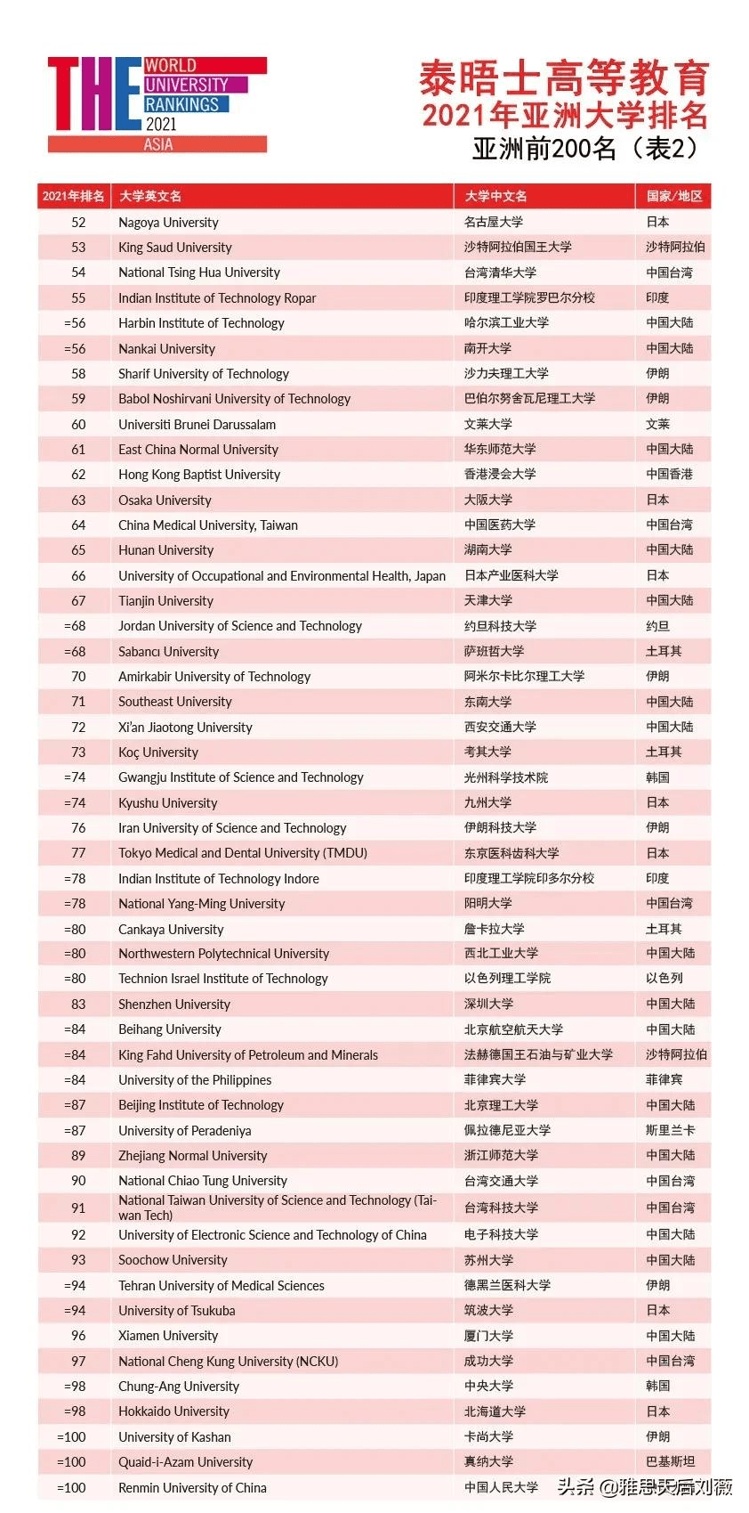 11月30日八大体院最新排名揭晓，荣誉与地位的见证