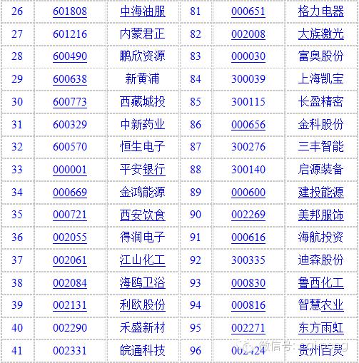 证金公司最新持股名单解析指南（2024年最新版）——从入门到精通揭秘证金公司持股策略