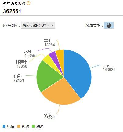 往年11月病毒地图最新概览，评测、特性、体验、竞品对比及用户群体深度分析