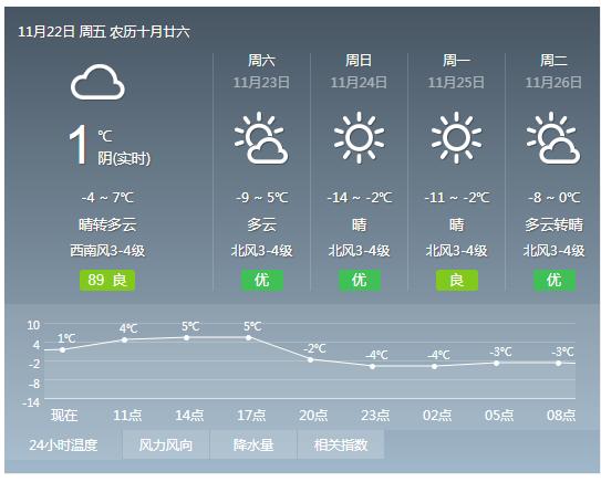 11月17日海拉尔最新天气预报，全面介绍与评测